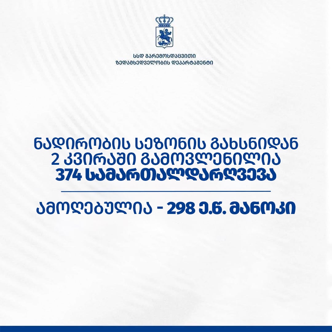   The Department of Environmental Supervision Identified 374 Violations Within Two Weeks of the Opening of the Hunting Season
