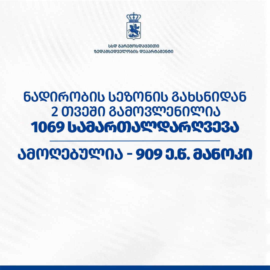 გარემოსდაცვითი ზედამხედველობის დეპარტამენტმა ნადირობის სეზონის გახსნიდან 2 თვეში 1069 სამართალდარღვევა გამოავლინეს
